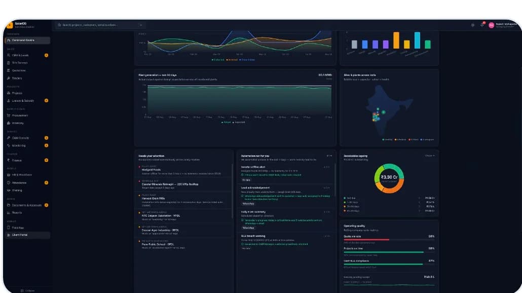 SolarOS director command centre showing generation charts, a live plant map across India, receivables ageing, and an automation activity feed